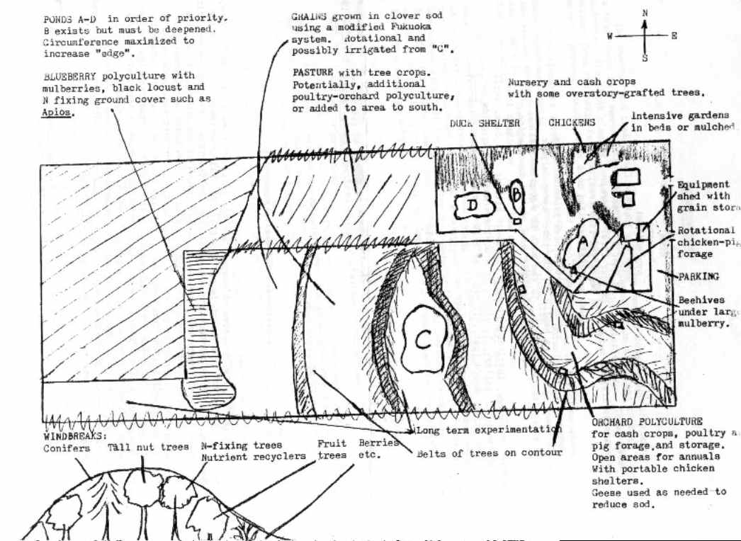 Permaculture Map